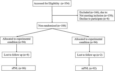 Mini-Percutaneous Nephrolithotomy With an Endoscopic Surgical Monitoring System for the Management of Renal Stones: A Retrospective Evaluation
